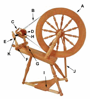 parts of the spinning wheel